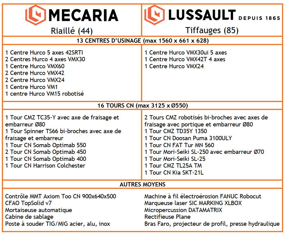 Tableau du parc machines Lussault-Mecaria